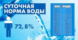 Суточная норма воды