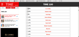 Путин становится лидером мира по версии Time