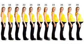 живот, растет, размер живота, во время беременности, полнота, рост живота, прибавкой веса, индекса массы тела, нормальный вес, прибавка веса, набирают вес, режиму питания, артериальное давление, сбалансированное питание