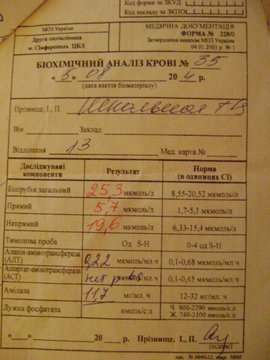  диагностика, здоровье, кровь, капля крови